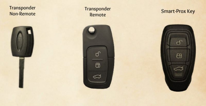 Ford_Car_Keys